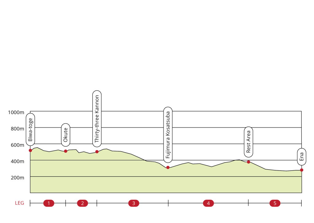 nakasendo_elevationday_biwa-toge–ena